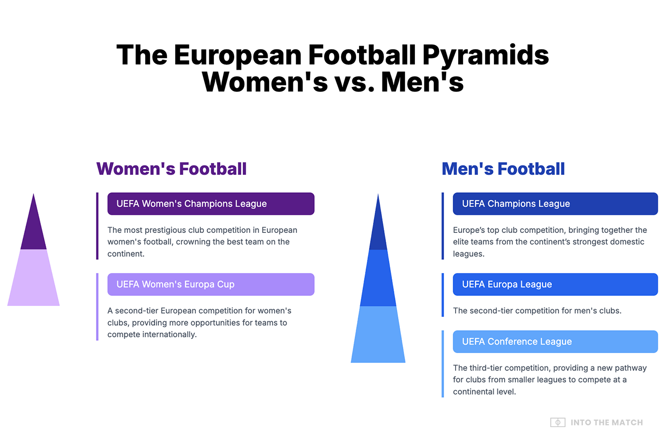 UEFA Women's Europa Cup: The New Era of European Women's Football