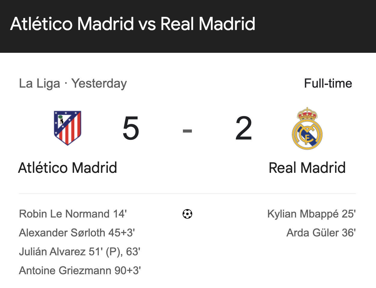 Derby Shocker: Atlético Madrid Demolishes Real Madrid 5-2 in a Simeone Masterclass